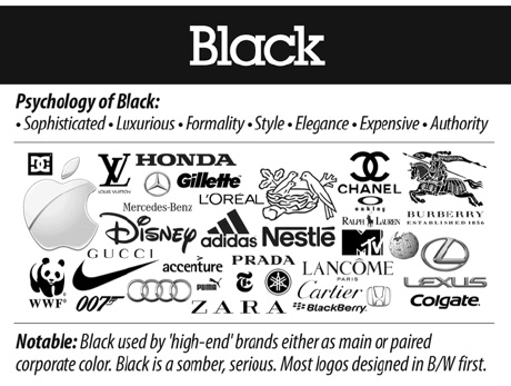 What Your Logo Says about Your Brand